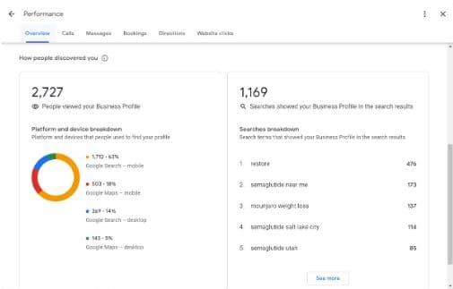 Google Business Profile performance before PWA Media local SEO, 2,727 monthly profile views
