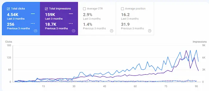 breaking battlegrounds seo results