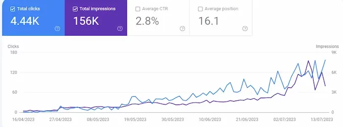 breaking battlegrounds seo results