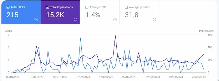 breaking battlegrounds seo results